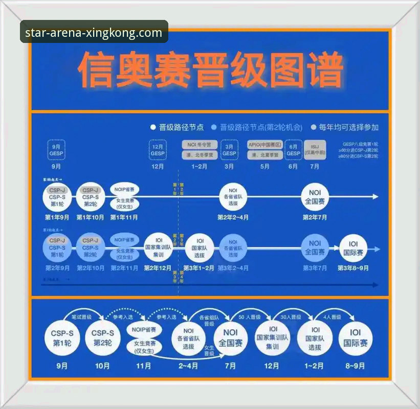 星空APP进阶攻略下载不了怎么办 3个关键节点:从技术视角复盘民主刚果52年世界杯晋级之路