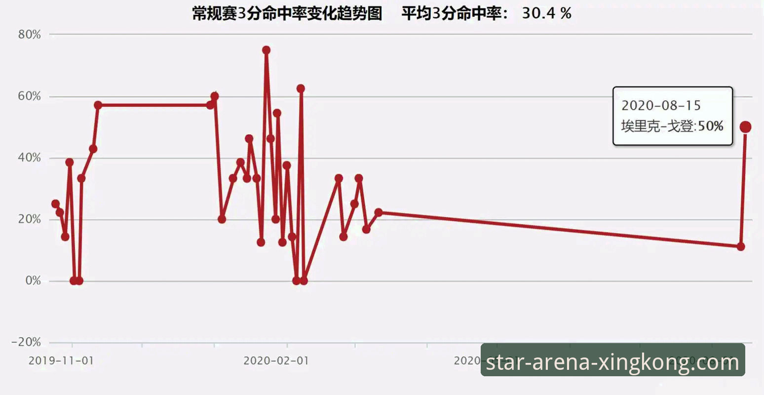 星空APP官网 3个关键转折点:复盘火箭大胜尼克斯背后的战术博弈